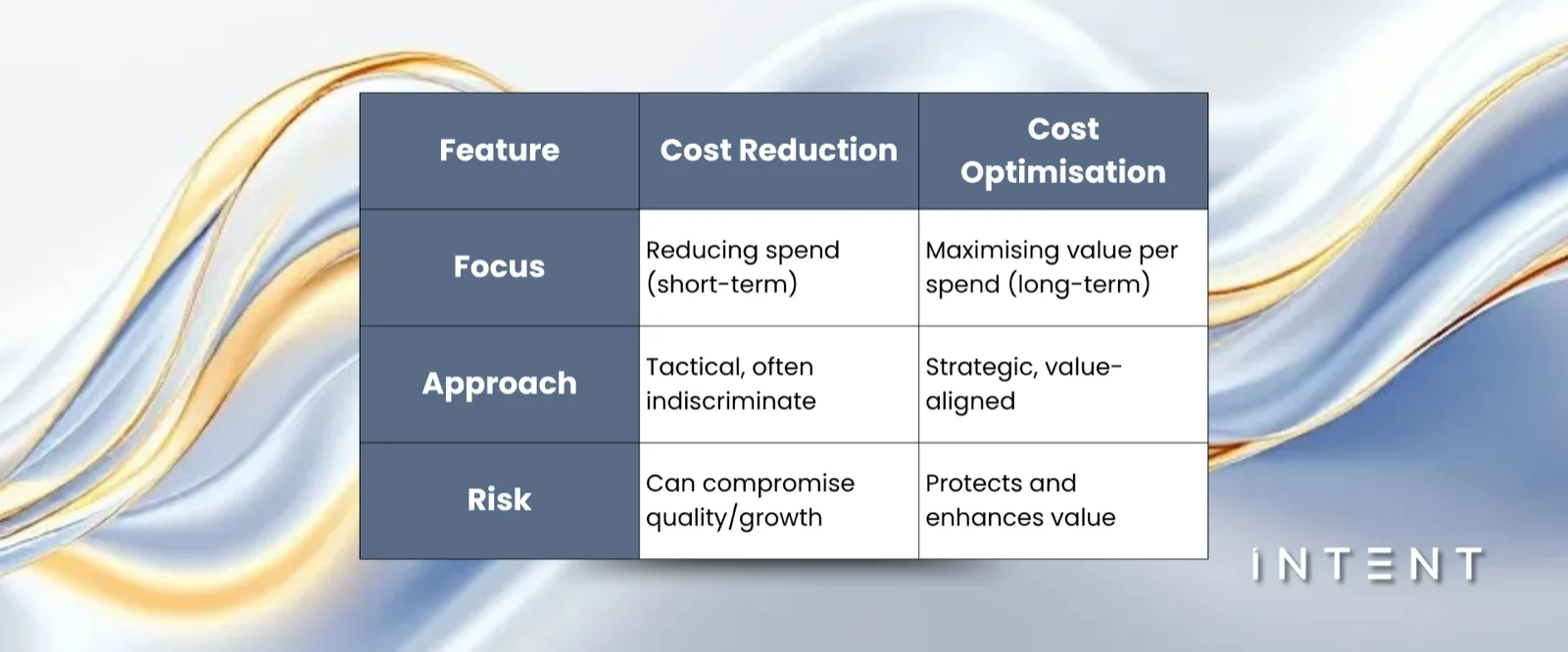 strategies for flat revenue growth