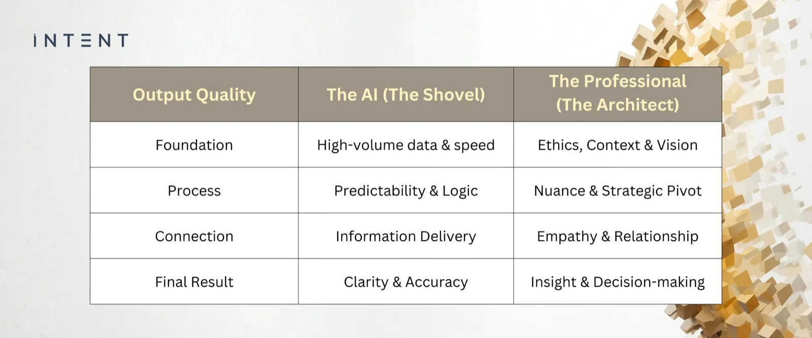 leadership in the ai era