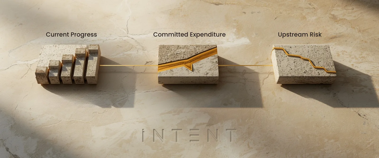 Visualising the three project-control levers: current progress, committed expenditure and upstream risk.
